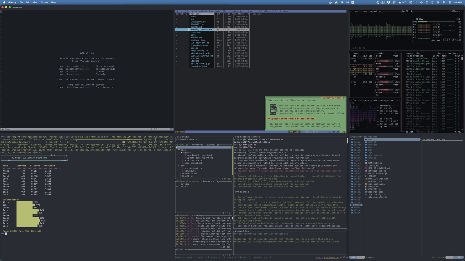 data workspace layout