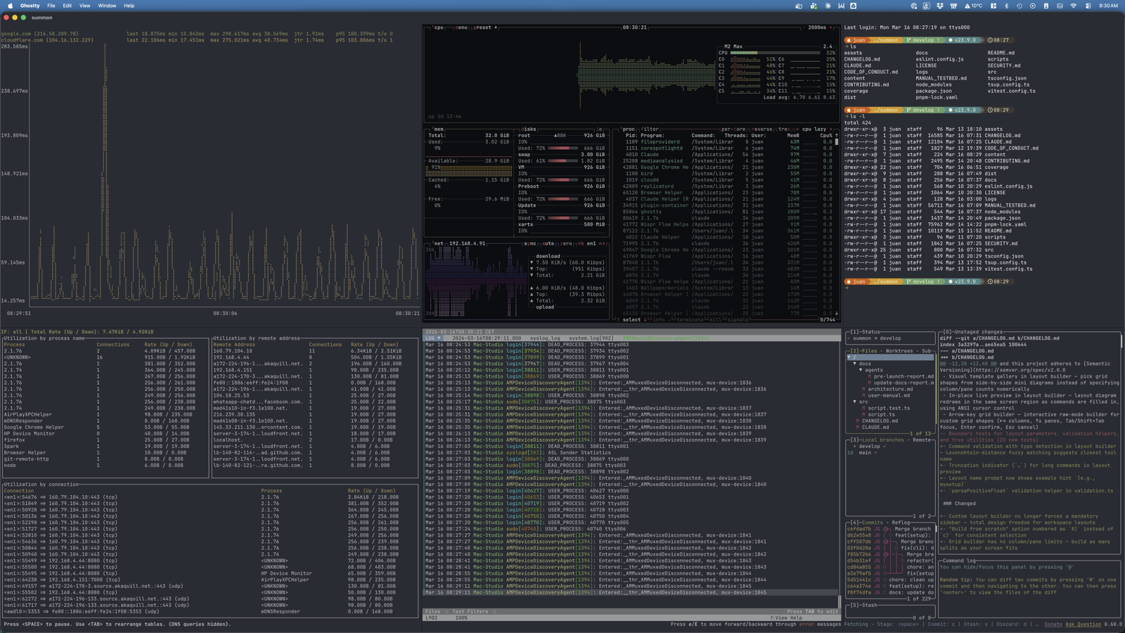network workspace layout
